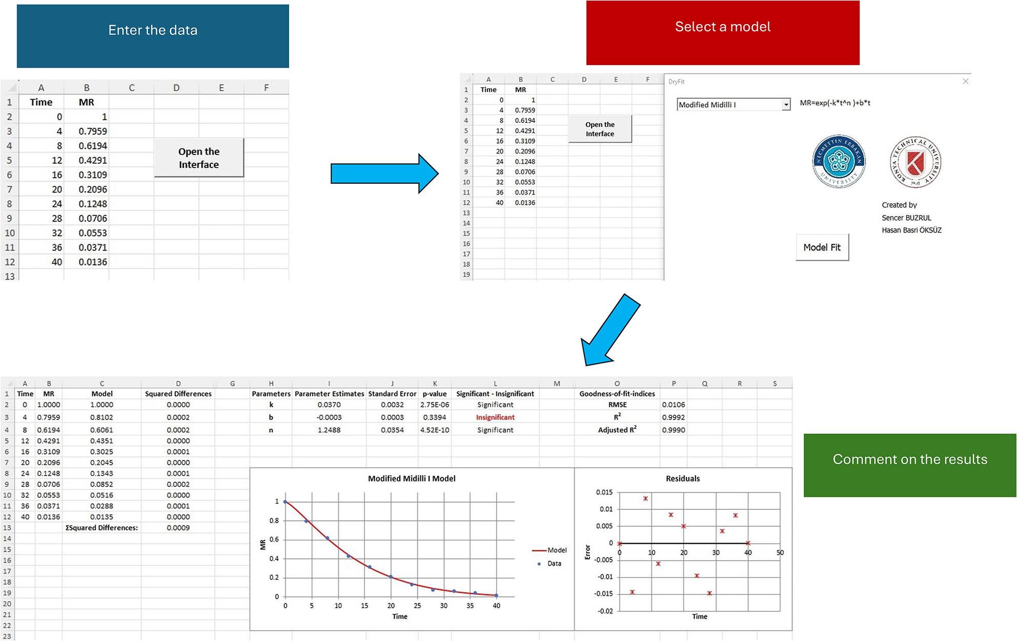 DrYFiT: An Excel Freeware Tool to Describe Thin Layer Drying of Foods