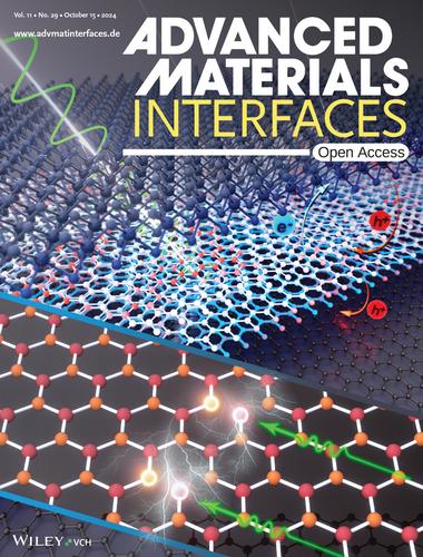 Optically Active Defect Engineering via Plasma Treatment in a MIS-Type 2D Heterostructure (Adv. Mater. Interfaces 29/2024)