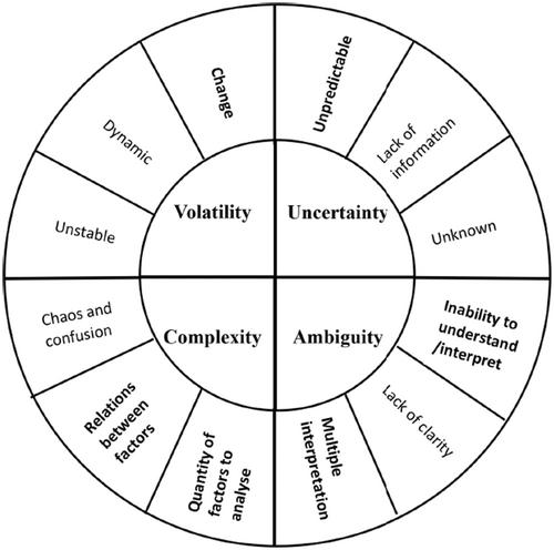 Introduction: Agile governance for a volatile, uncertain, complex and ambiguous world