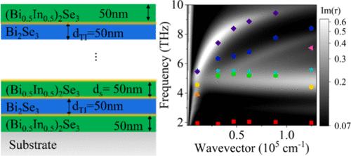 Terahertz Dirac Hyperbolic Metamaterial