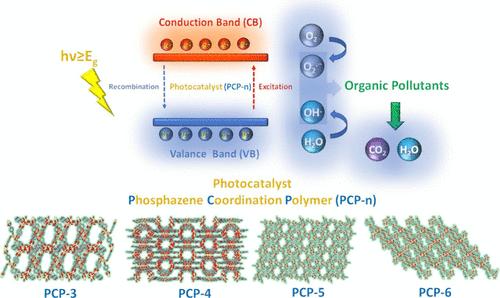 Construction of Cd(II) Metal–Organic Frameworks Based on a Robust Heterocyclic Phosphazene and Divergent N-Donor Ligands: A Comprehensive Photocatalytic Investigation on Dye Degradation
