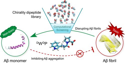 Discovering Effective Chiral Dipeptides against Aβ(1–42) Aggregation by the Computational Screening Strategy