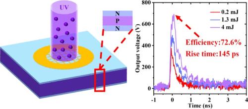 Low On-Resistance and Ultrafast Rise Time Based on Vertical Diamond Photoconductive Switch with NPN Structure