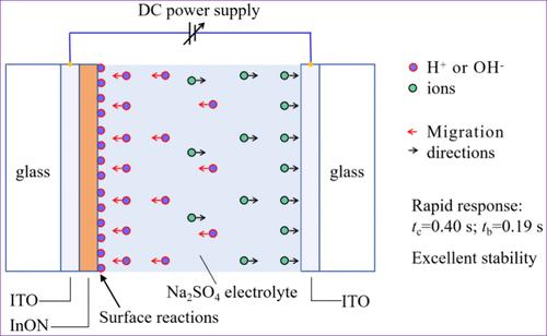 Oxygen-Content-Regulated Nanocrystalline InON Thin Films with Ultrafast Electrochromic Response and Excellent Stability