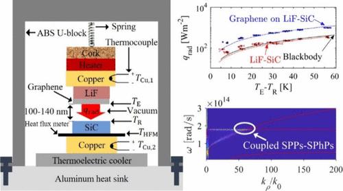 Enhancing Near-Field Radiative Heat Transfer between Dissimilar Dielectric Media by Coupling Surface Phonon Polaritons to Graphene’s Plasmons