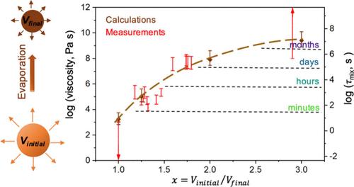 Molecular Insights into Gas–Particle Partitioning and Viscosity of Atmospheric Brown Carbon