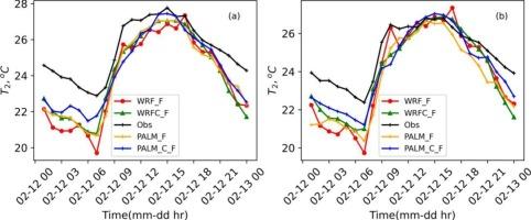 Performance of PALM-4U/WRF model for simulating the urban meteorology of King Abdullah University of Science and Technology (KAUST), Saudi Arabia