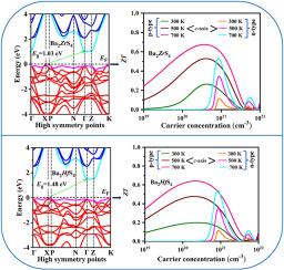 The optical and thermoelectric properties of layer structured Ba2XS4 (X = Zr, Hf) for energy harvesting applications