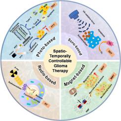 Recent advances in spatio-temporally controllable systems for management of glioma