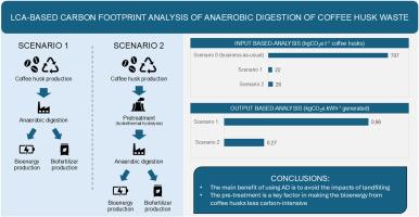 LCA-based carbon footprint analysis of anaerobic digestion of coffee husk waste