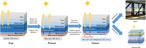 Research on ultra-thin cadmium telluride heterojunction thin film solar cells