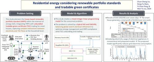 Residential energy considering renewable portfolio standards and tradable green certificates