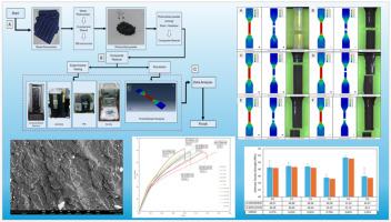 Characteristics and evaluation of recycled waste PVCs as a filler in composite structures: Validation through simulation and experimental methods