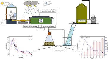 Effect of varying volumes of anaerobic microbial inoculum on biodegradation and biogas production from black water