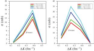 Microscopic and Semi-Microscopic Analysis of the Deuterons Elastically Scattered by Light Nuclei