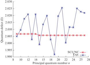 Photoionization Study of Iron-Group Elements (Fe, Co, and Ni): Comparison of Theory and Experiment