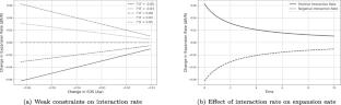 Interacting Dark Energy and Its Implications for Unified Dark Sector