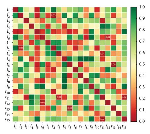 Development and Balance Evaluation for Land Use and Transport Interaction Using Node-Place Model and Data Envelopment Analysis