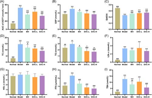 Antidiabetic and hypolipidemic activities of Sanghuangporus vaninii compounds in streptozotocin-induced diabetic mice via modulation of intestinal microbiota