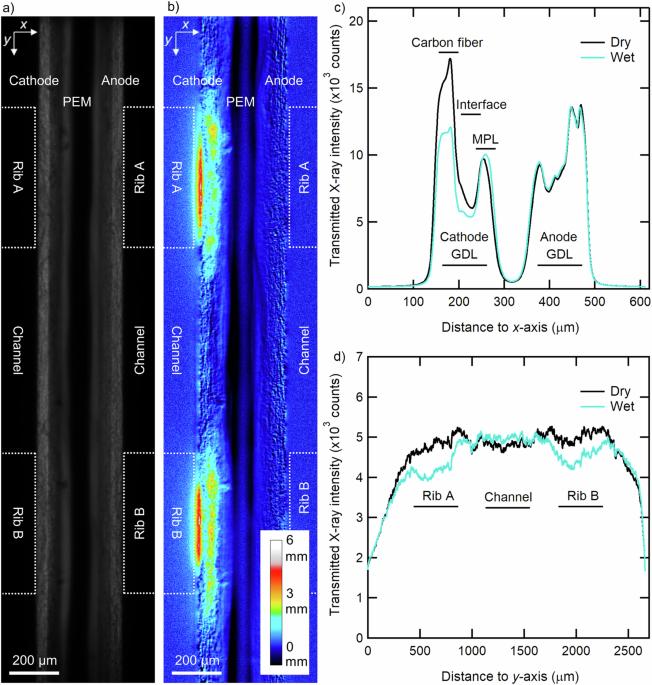 Simultaneous accelerated stress testing of membrane electrode assembly components in polymer electrolyte fuel cells