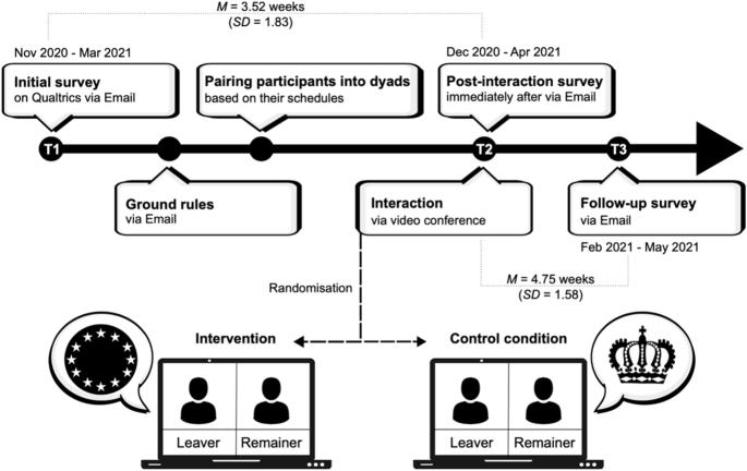 A post-Brexit intergroup contact intervention reduces affective polarization between Leavers and Remainers short-term