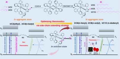 Fine-tuning the side-chain length of iridium(III) complexes for enhanced Photophysical properties in Cancer Theranostics