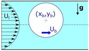 Non-negligible buoyancy effect on bubbles travelling in horizontal microchannels of comparable size at small Bond numbers