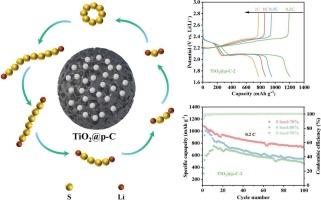 Preparation of TiO2 nanoparticles decorated porous carbon via a pseudo co-templating strategy and their application as substrates for high performance cathode of LiS batteries