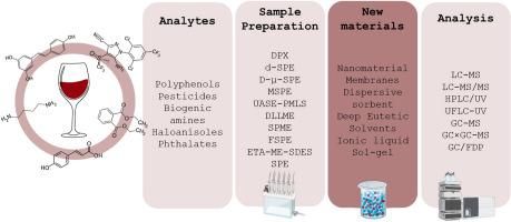 Current materials applied in analytical extraction techniques for the determination of bioactive compounds and chemical contaminants in wine: Recent advances and future trends