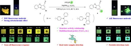 Multifunctional N-fused fluorescent probes for detection of iron ions and nitro explosives