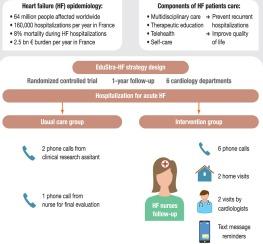 Intensive therapeutic education strategy for patients with acute heart failure (EduStra-HF): Design of a randomized controlled trial