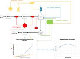 An MINLP-based decision-making tool to help microbreweries improve energy efficiency and reduce carbon footprint through retrofits