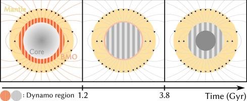 Thermal and magnetic evolution of an Earth-like planet with a basal magma ocean