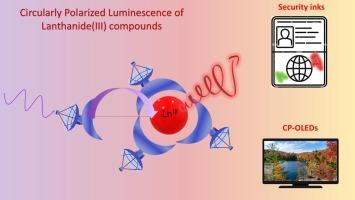 Perspectives and challenges in circularly polarized luminescence of lanthanide(III) complexes: From solution-based systems to solid-state applications