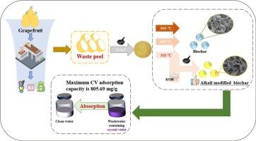 Adsorption of crystal violet from wastewater using alkaline-modified pomelo peel-derived biochar