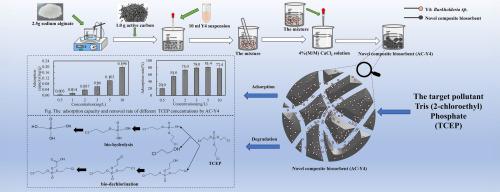 The removal of tris(2-chloroethyl)phosphate by a composite biosorbent: Preparation, performance and mechanism