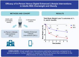 Efficacy of in-person versus digital enhanced lifestyle interventions in adults with overweight and obesity