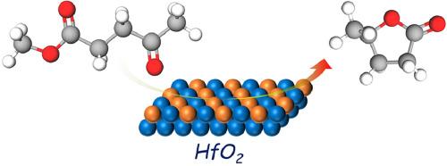 Impact of hafnium dioxide morphology on catalytic transfer hydrogenation of methyl levulinate to γ-valerolactone: A comparative study