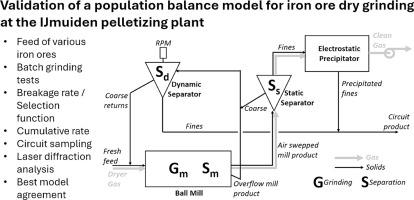 Validation of a population balance model for iron ore dry grinding at the IJmuiden pelletizing plant