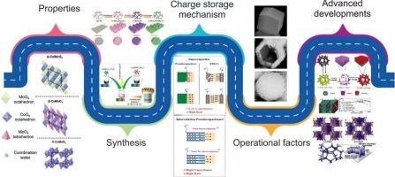 CoMoO4 nano-architecture-based supercapacitors: Tunable properties, performance optimization, and prospective applications