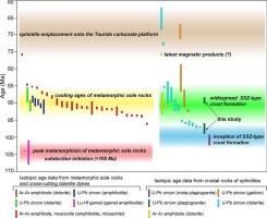 Timing of the subduction initiation and ophiolite emplacement of the inner Tauride Ocean: Insight from the Pınarbaşı ophiolite in Central Türkiye