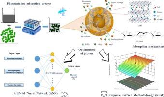 Exploiting RSM and ANN modeling methods to optimize phosphate ions removal using LDH/alginate composite beads