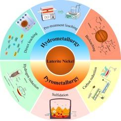 Review on comprehensive utilization of nickel laterite ore