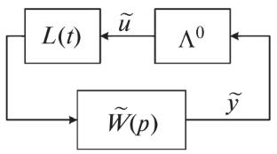 Robust Controller Design for Multivariable Systems under Nonstationary Parametric Variations and Bounded External Disturbances