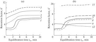 Chromatographic Separation of Hydrophilic Organophosphates on a Porous Graphitized Carbon Sorbent Hypercarb Using an Aqueous Solution of Formic Acid As a Mobile Phase