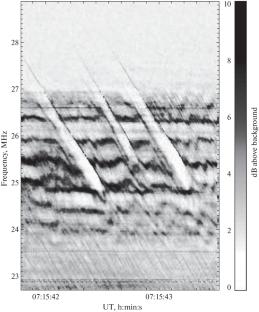 Origin of ‘‘Bursts in Absorption’’ in the Jovian Decameter Radio Emission