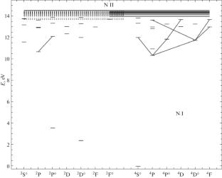 Non-LTE Nitrogen Abundances in the Sun and Selected A–F-Type Stars