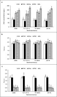 Streamlined boiling lysis DNA extraction for Gram-positive aquaculture pathogen Streptococcus agalactiae