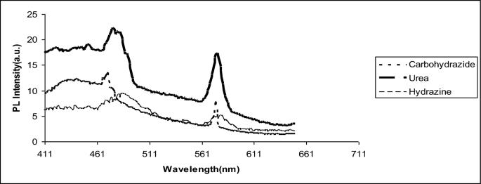 Fuels: a key factor to influence the luminescence properties of CaAl2O4: Dy phosphors