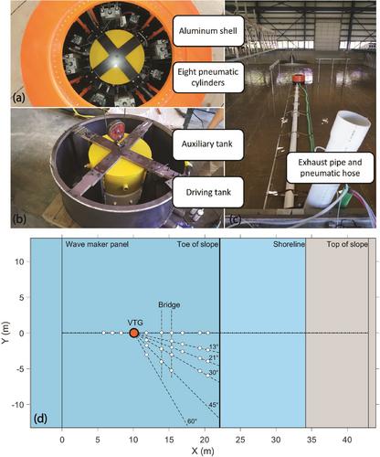 Physical Modeling of Tsunamis Generated by Submarine Volcanic Eruptions